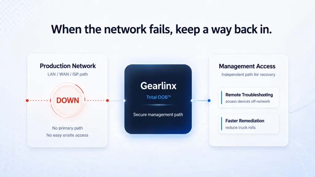 Gearlinx out-of-band management diagram — a way back in