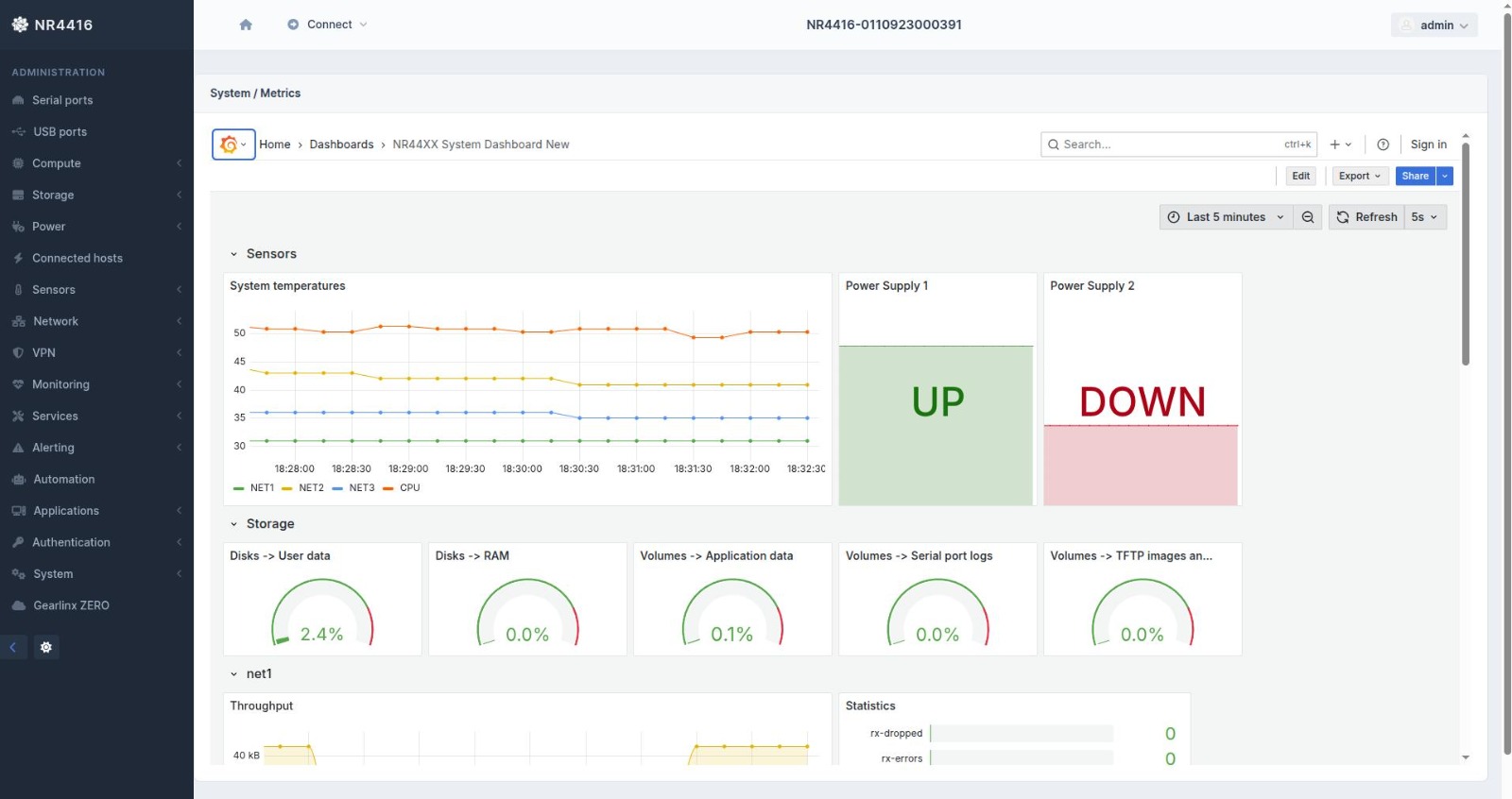 System metrics