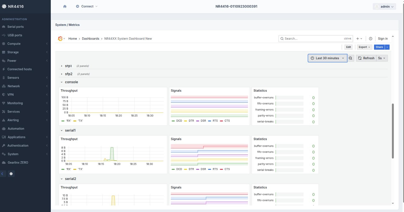 Serial metrics